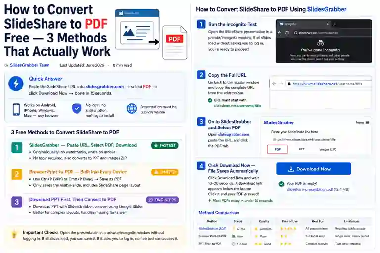 SlideShare to PDF Free